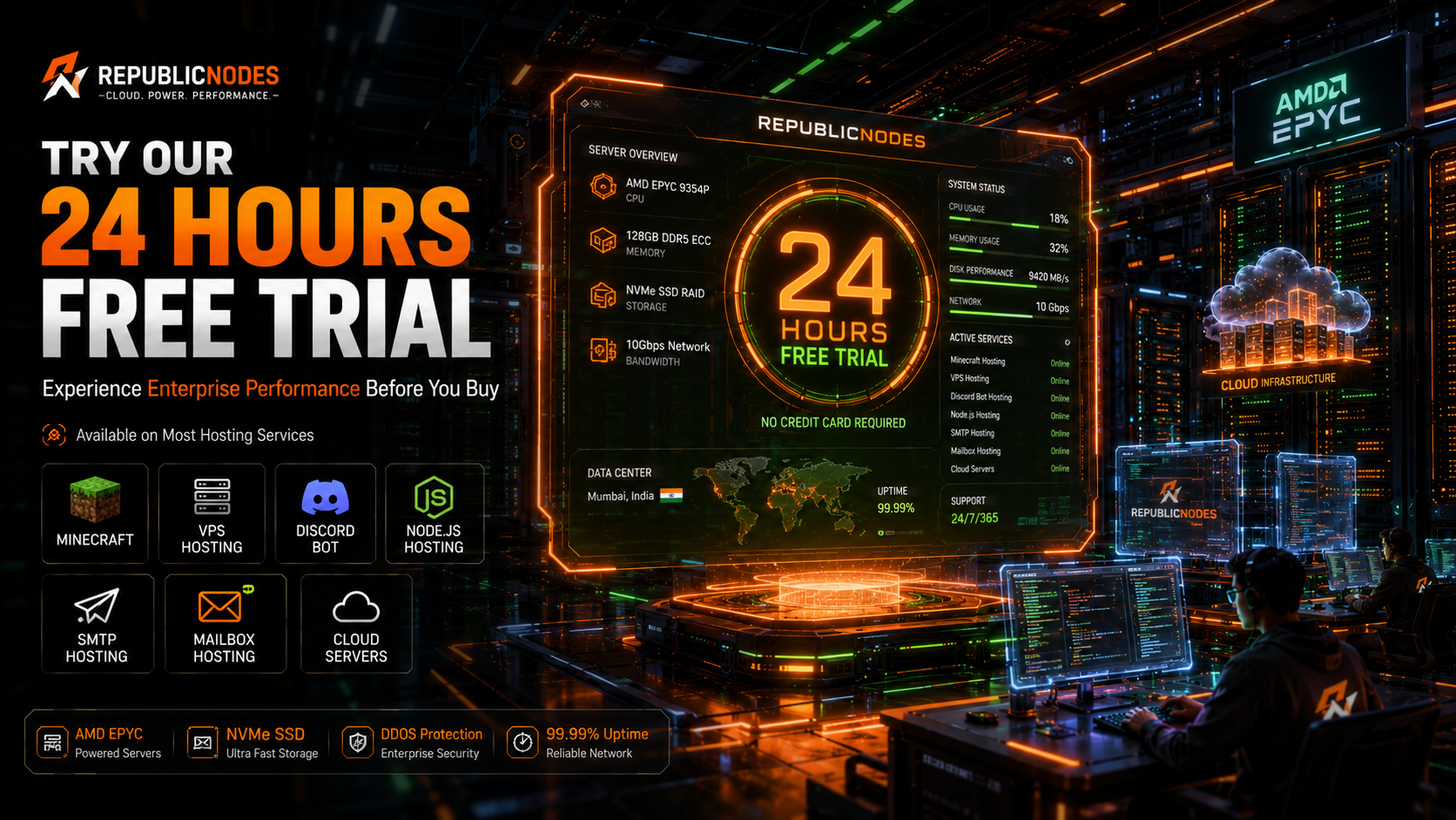 Try RepublicNodes Risk-Free with Our 24-Hour Free Hosting Trial